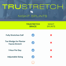 Load image into Gallery viewer, Tru Stretch® | The Equinus Brace®