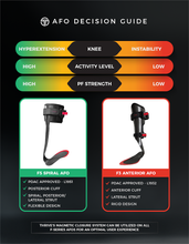 Load image into Gallery viewer, F5 Lateral AFO