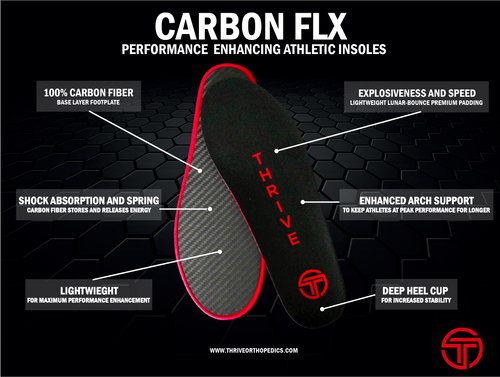 Carbon Fiber Insoles - Benefits